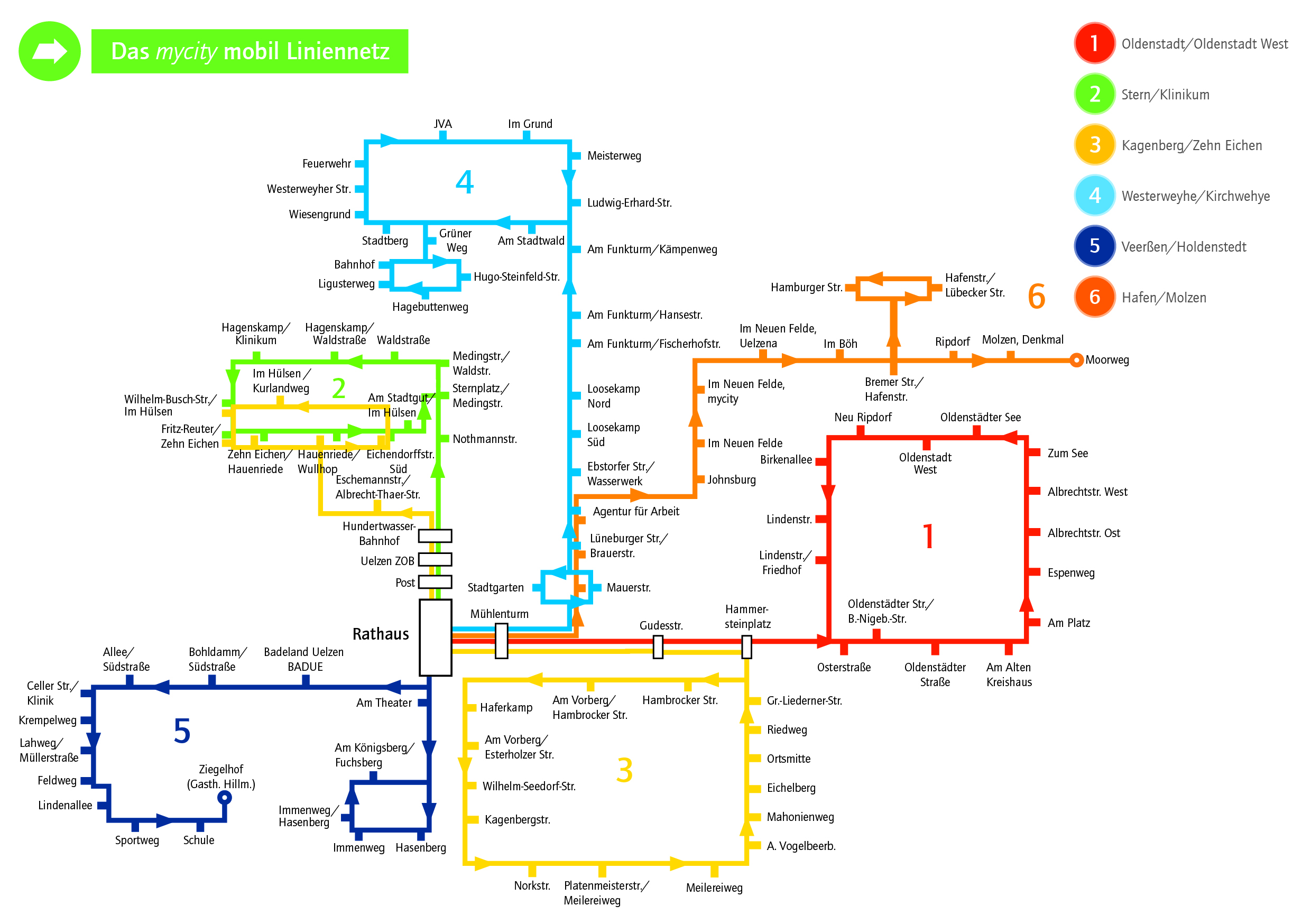 Bremen S Bahn Netzplan