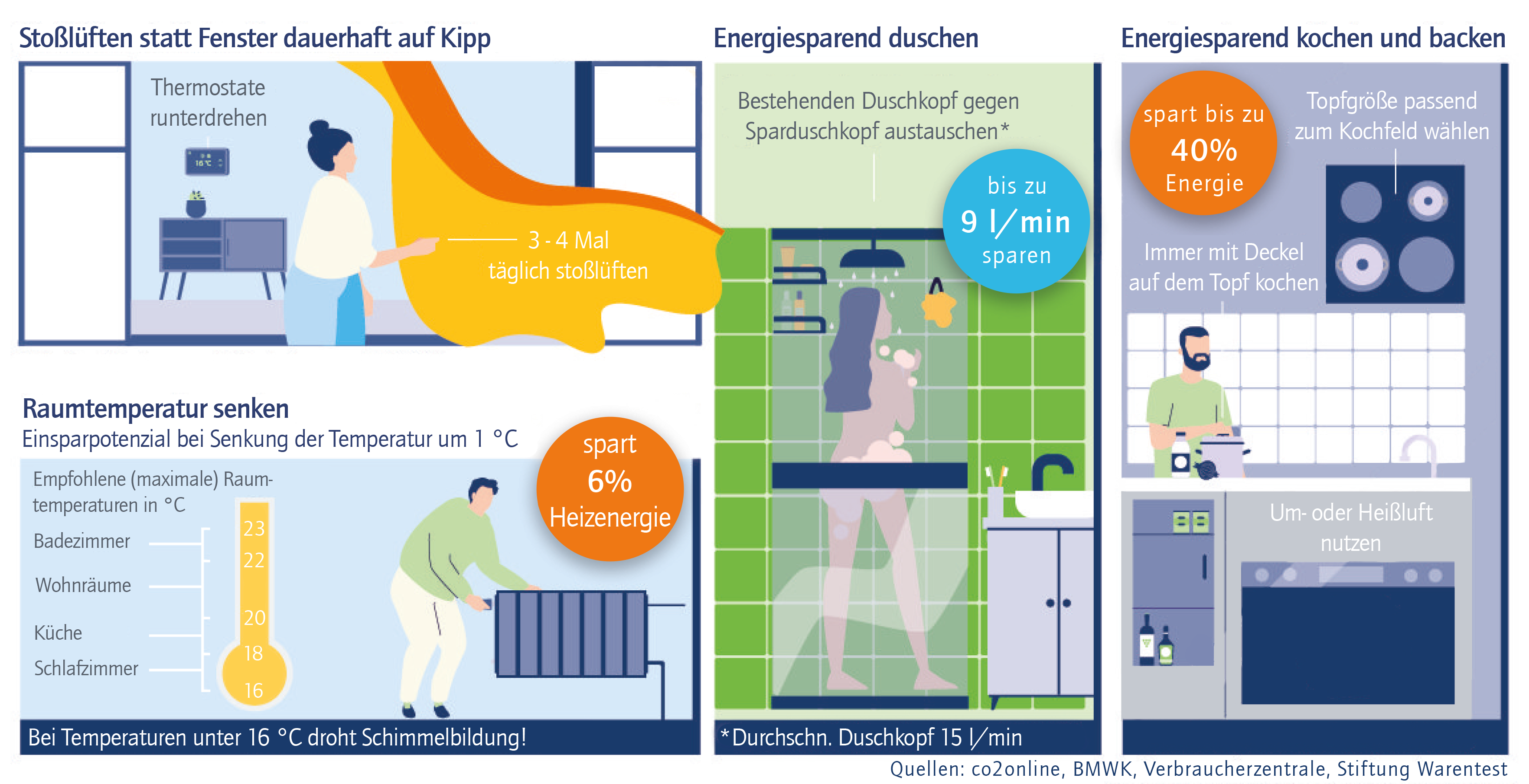 Energie sparen Stadtwerke Uelzen | mycity