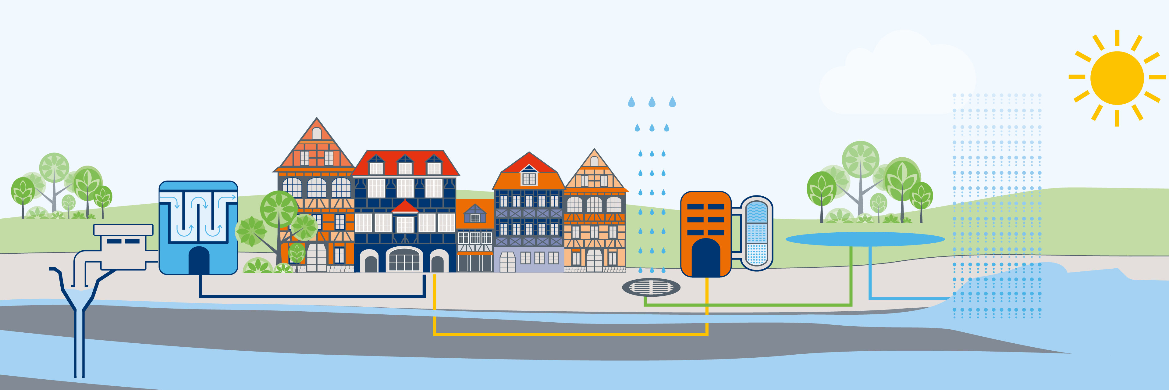 Trinkwasserkreislauf